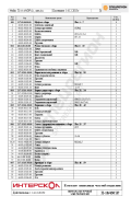 Интерскол П-18.450ЭР(2)